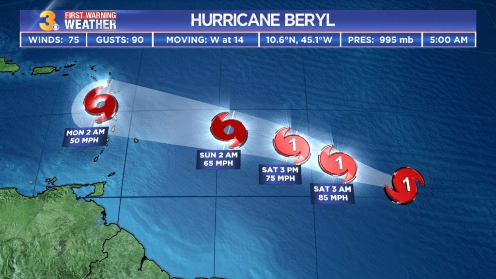 Hurricane Beryl Barbados